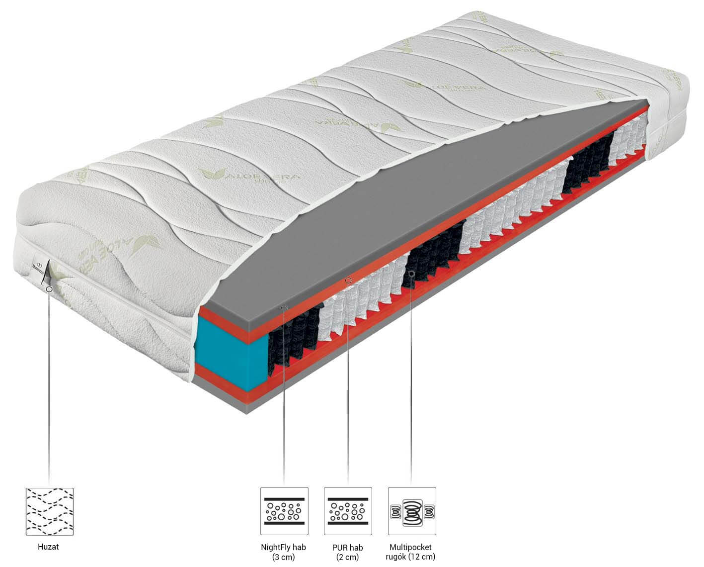 Garibaldi NightFly 1000 matrac 90x200